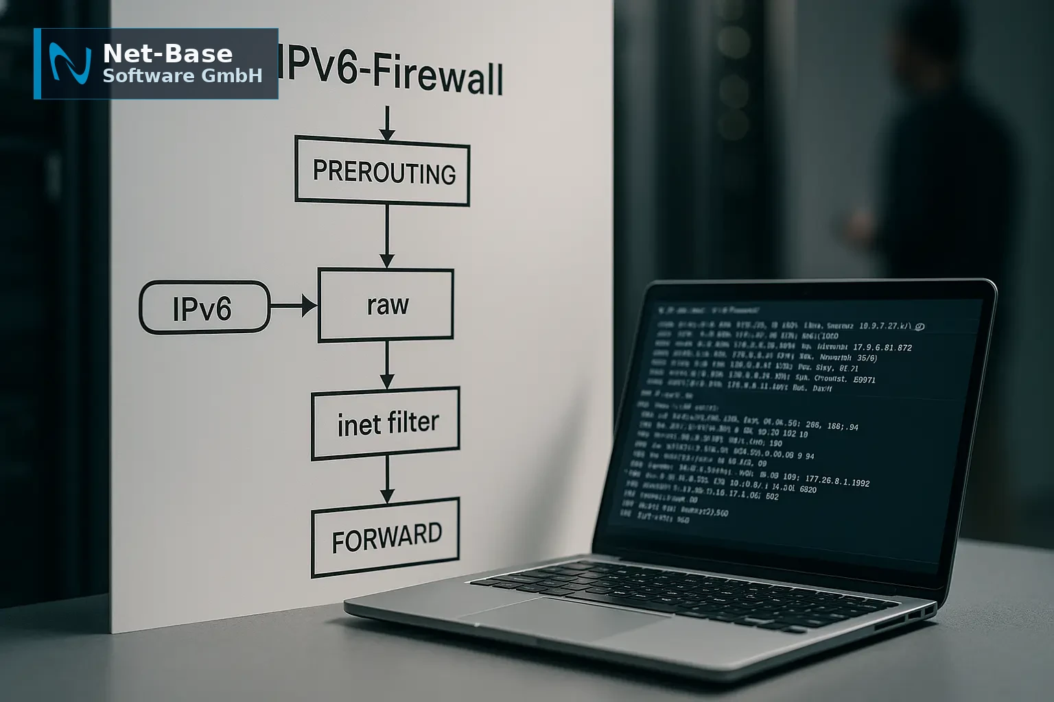 Diagramm des IPv6-Paketflusses durch Firewall-Stacks mit Terminal-Capture im Vordergrund