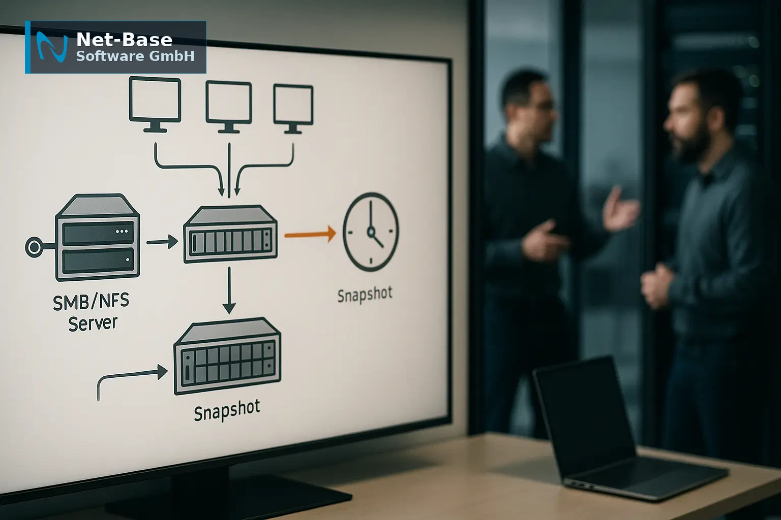 Technisches Diagramm einer NAS-Topologie mit markierten offenen Handles und Snapshot-Zeitpunkt vor Backup