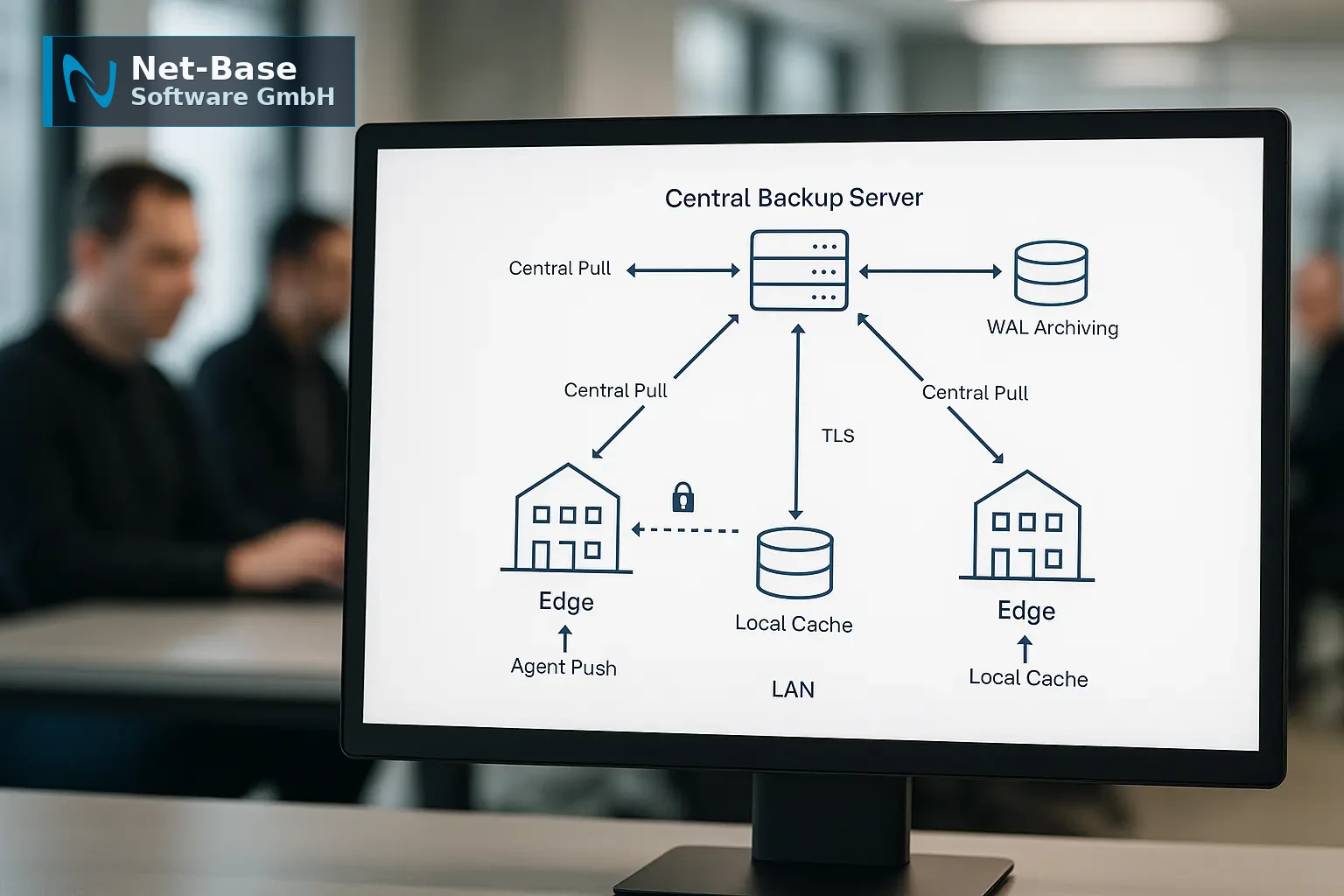Edge-Device-Backups automatisieren im Kontext von Unternehmenssoftware, Modernisierung und technischer Umsetzung